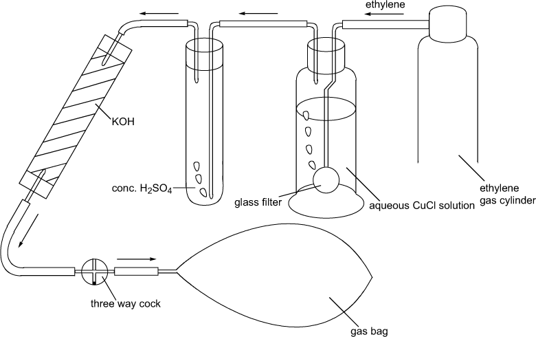 Figure 1. Purification of Ethylene Gas