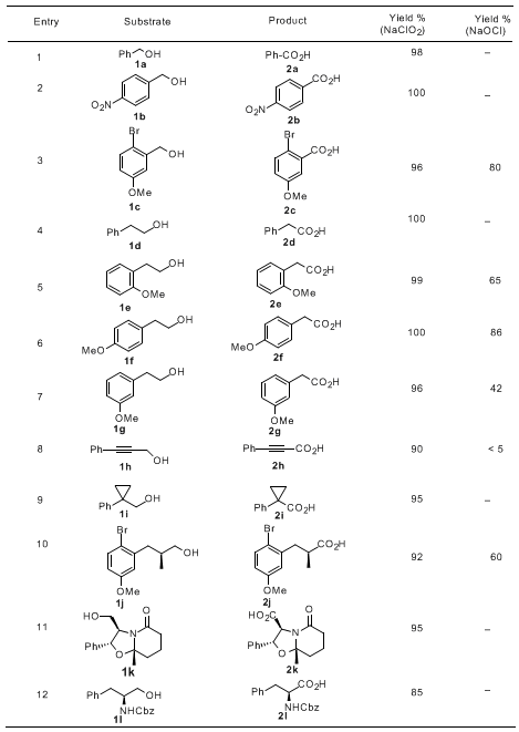 TEMPO Catalyzed Oxidation of Primary Alcohols