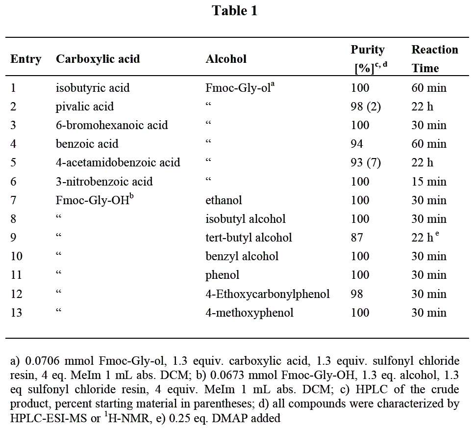 Esterification of Various Carboxylic Acids with tert-Butyl Alcohol in