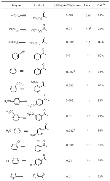Table 1. Protection of thiols