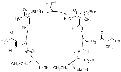 Figure 3. Proposed Mechanism