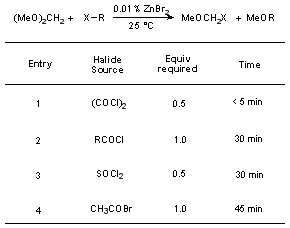 Table 1. Halogen Sources