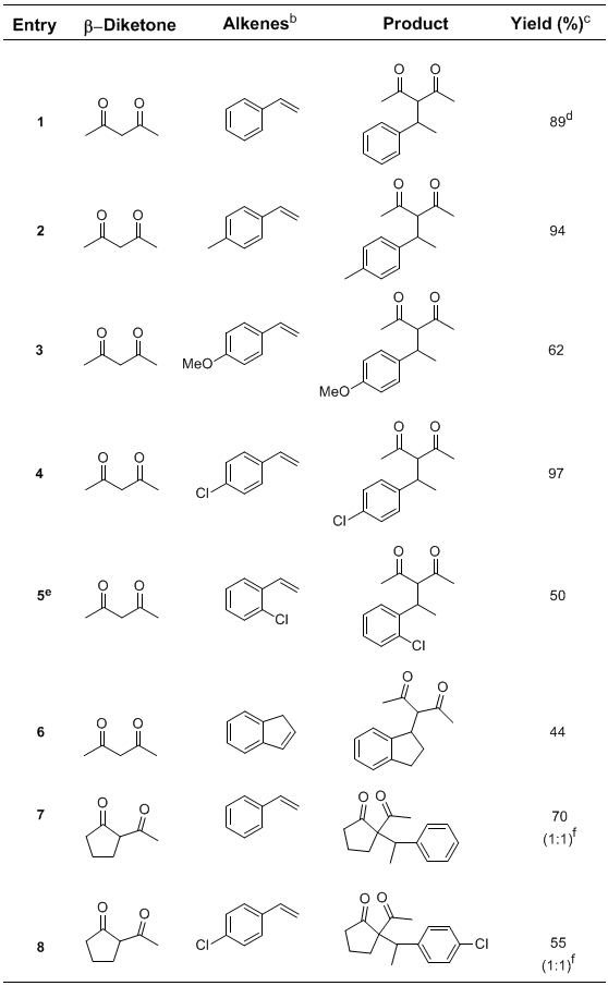 Table 1 Addition of β-Diketone to Alkenes Catalyzed by Gold Catalysta