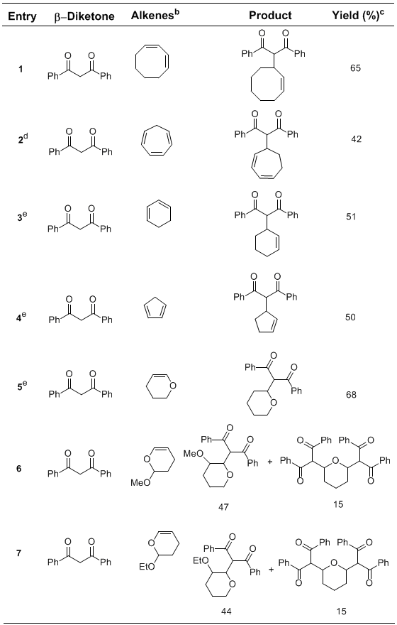Table 2 Addition of β-diketone to cyclic alkenes catalyzed by gold catalysta
