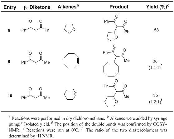 Table 2 (continued)