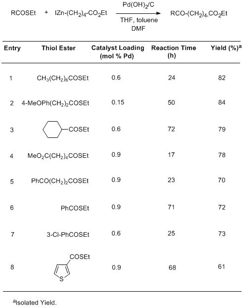 Table 1. Fukuyama coupling reaction in the presence of Pd(OH)2/C.