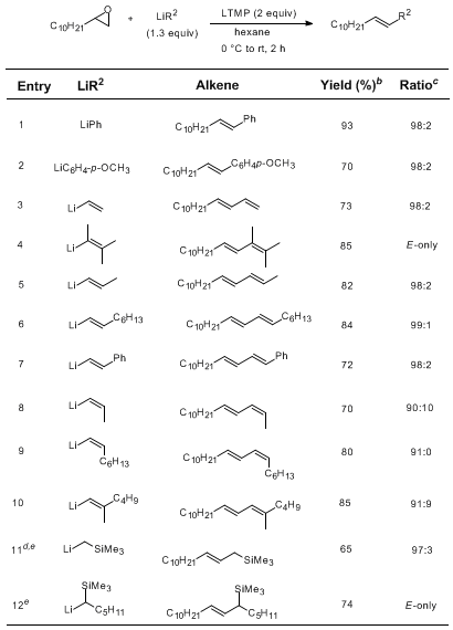 Table 1. Alkenes from epoxides using LTMP and organolithiums.a