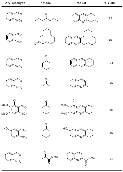 Table 1. One-pot quinoline synthesis using a variety of substituted aryl aldehydes and symmetric ketones.