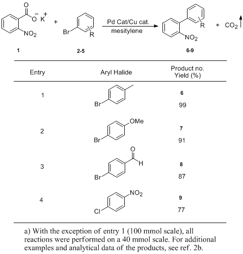 Table 1. Scope of the cross-coupling reaction with regard to the aryl halide substrate.a