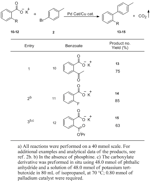 Table 2. Scope of the cross-coupling reaction with regard to the benzoate.a