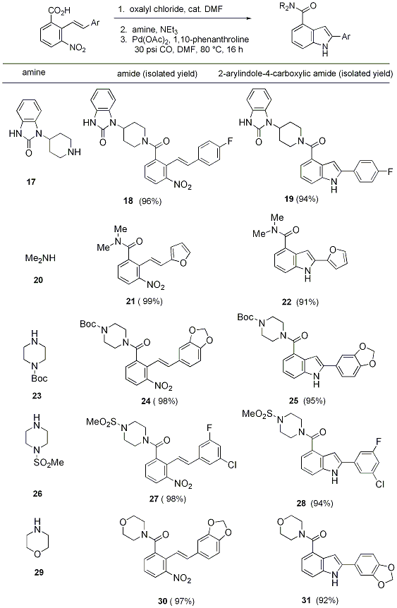 Table 2. Synthesis of Nitrostyrene Amides and Reductive Cyclization to 2-Arylindole-4-carboxylic amides.