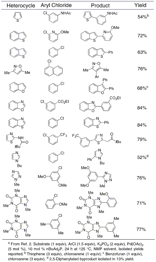 Table 1. Heterocycle Arylation.a