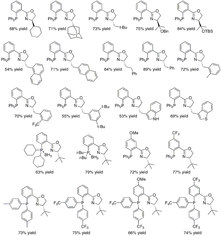 Table 1. PHOX derivatives prepared via this protocol.