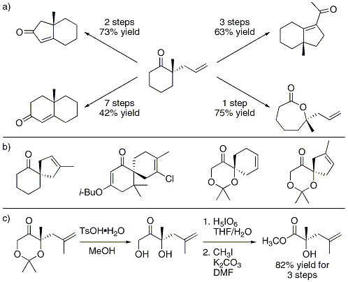 closing alkyne metathesis closing alkyne metathesis