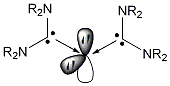 Figure 2 Stabilization of "Carbodicarbene"
