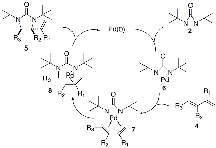 Scheme 2