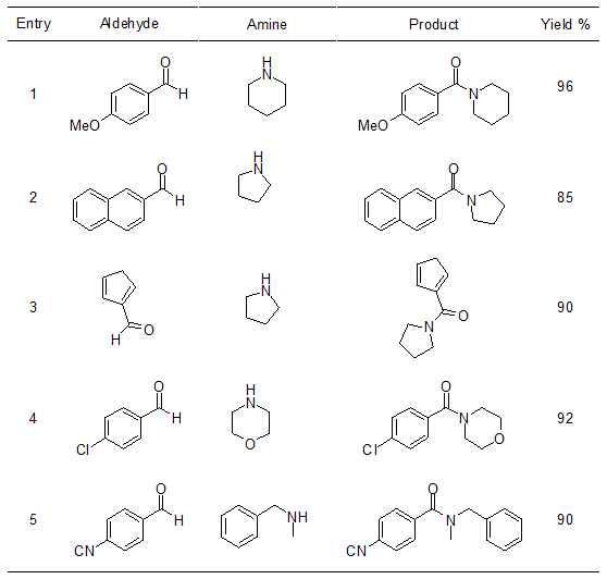 Table 1. Oxidative amination of aromatic aldehydes with secondary amines.