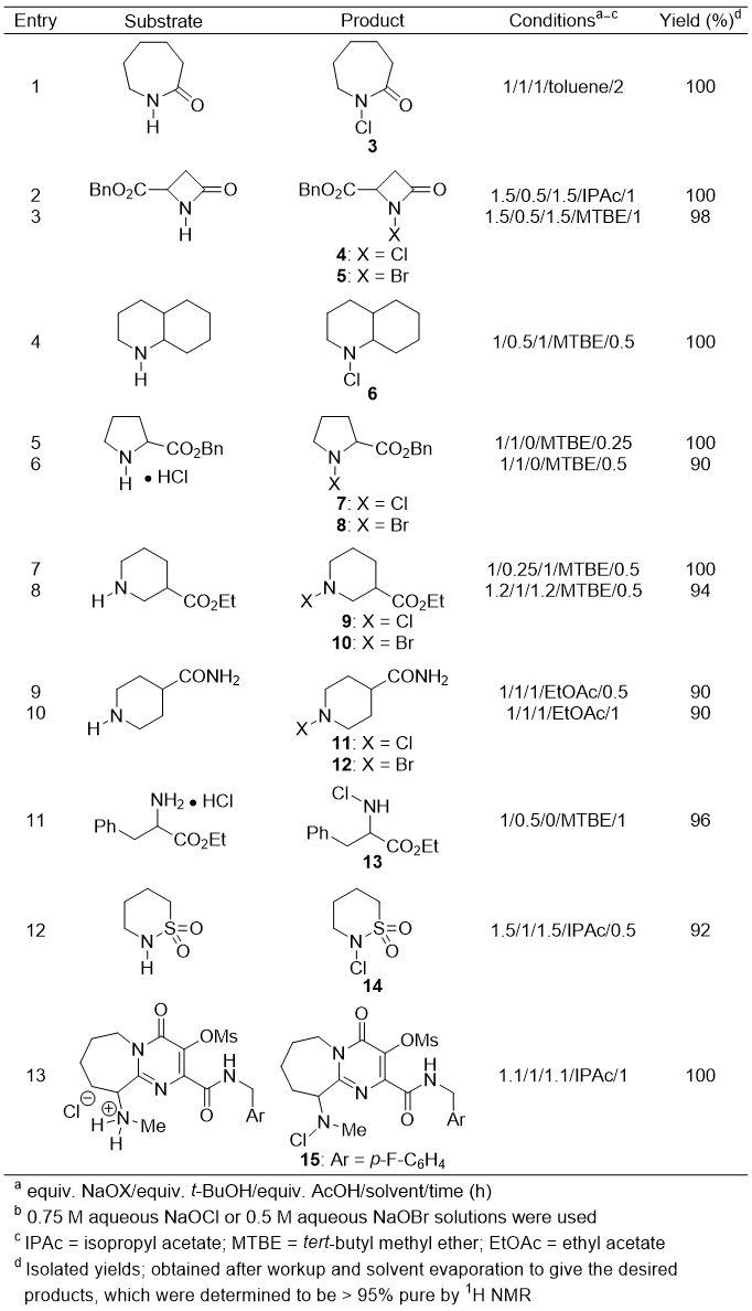 Table 1. Synthesis of N-halo compounds