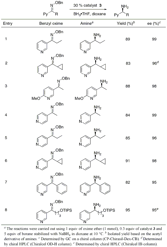Table 3. Preparation of other Chiral Pyridyl Amines via Borane Reduction Catalyzed by Spiroborate Ester 3