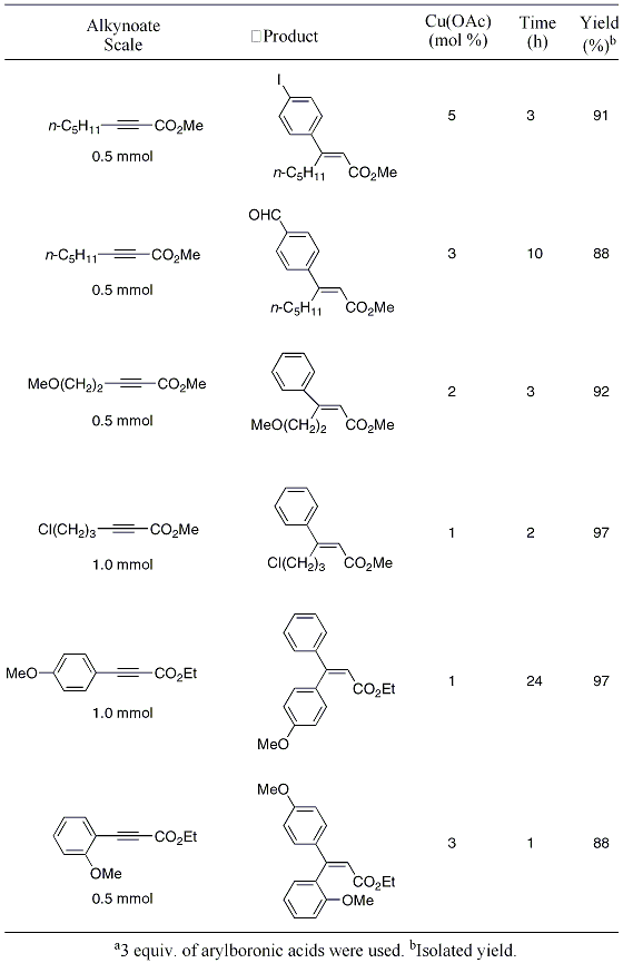 Table 2. Scope of Cu-catalyzed hydroarylation of alkynoates.a