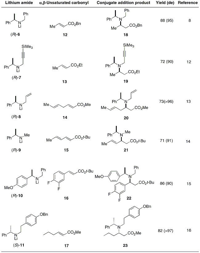 Table 1 Representative members of the lithium amide family 6-11 and α,β-unsaturated esters 12-17 for conjugate addition.