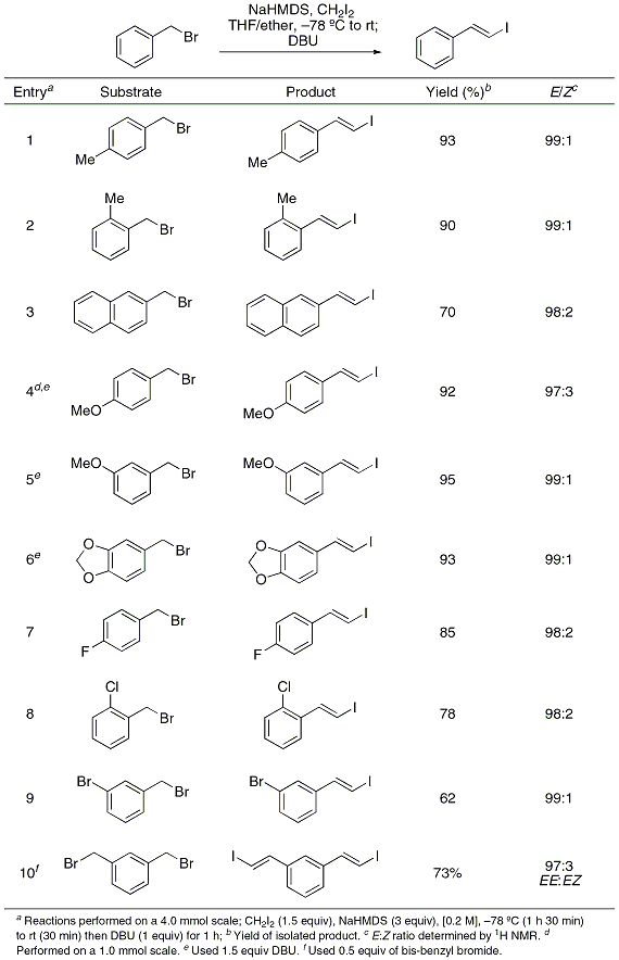 Table 1. Synthesis of styryl iodides from benzyl bromides and diiodomethane