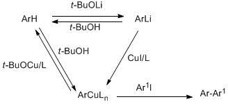 Scheme 1. Mechanistic considerations