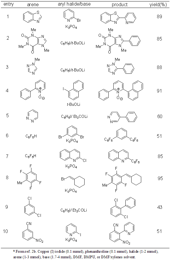 Table 1. Arylation of Acidic sp2 C-H Bondsa
