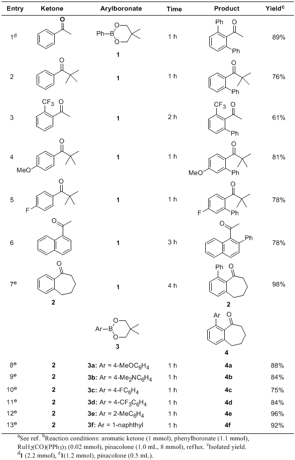 Table 1. Ruthenium-catalyzed C-H arylation of aromatic ketones with arylboronates.a,b