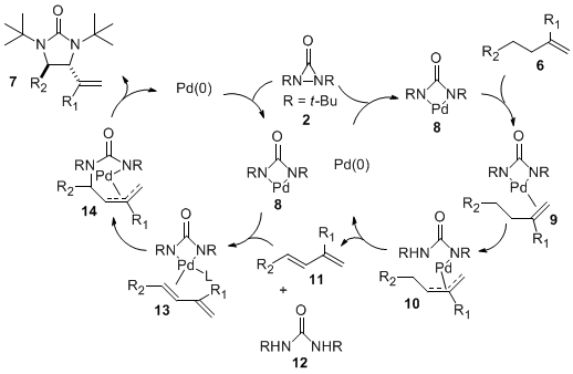 Scheme 2