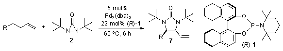 Scheme 3