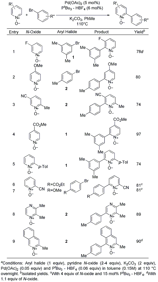 Table 1. Direct Arylation of Azine N-Oxides