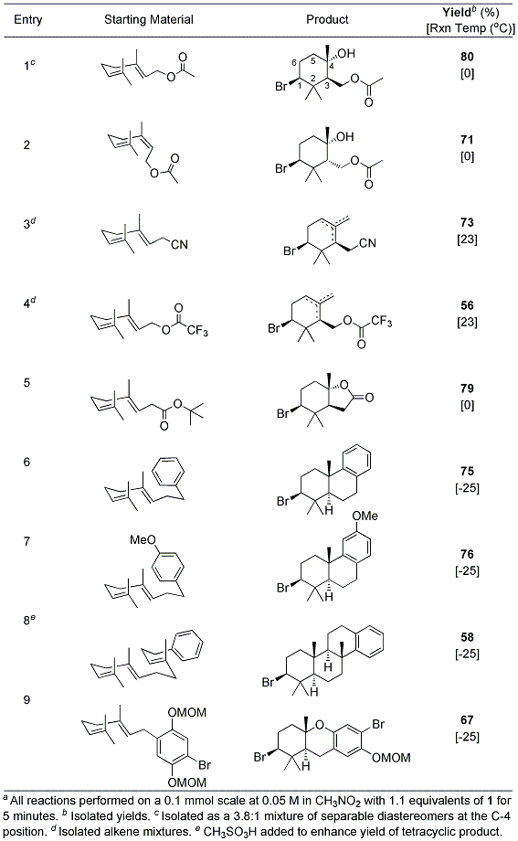 Table 1. Exploration of Reaction Scope