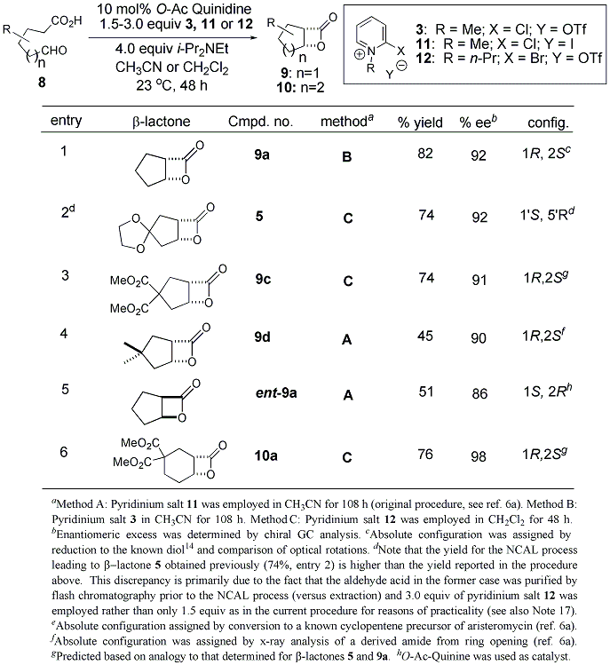 


				Table 1. Catalytic, Asymmetric Intramolecular NCAL Reactions Leading to Bicyclic β-Lactones