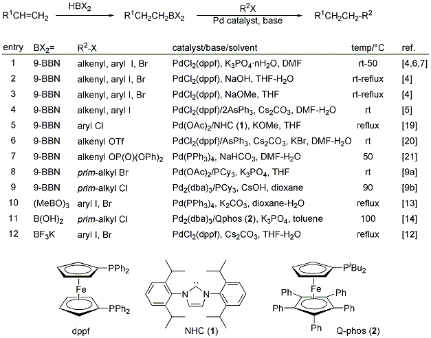 


				Table 1. Reaction Conditions for Coupling of primary-Alkylboron Derivatives