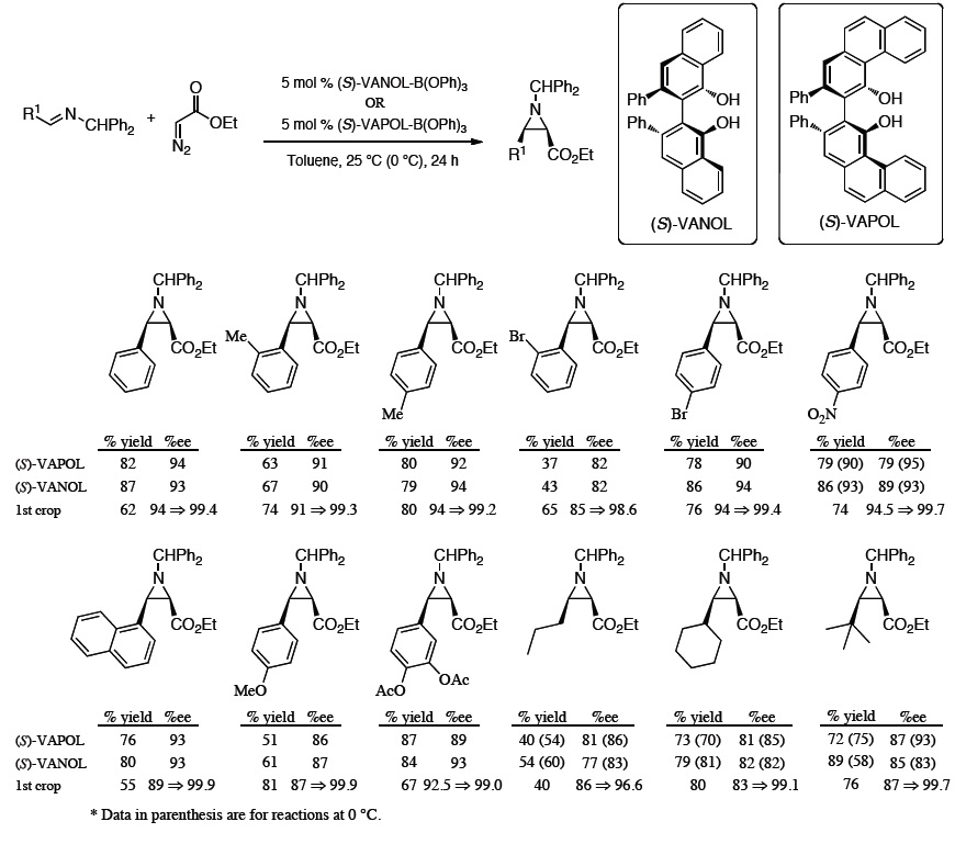 Scheme 1. Substrate scope for the catalytic asymmetric aziridination protocol