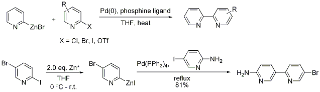 Figure 1. General example of preparation of bipyridines by Negishi coupling between pyridyl zinc reagents and pyridyl halides or triflates, and illustration of selectivity in zinc reagent preparation and halide coupling.