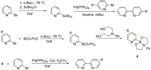 Figure 4. Preparation of 2,2'-bipyridine by Stille and Suzuki coupling.