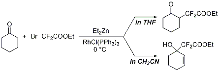 Figure 1. Solvent effect of Rh-catalyzed reaction of BrCF2COOEt with 2-cyclohexen-1-one.