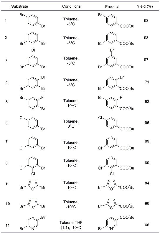 Table 1. n-Bu3MgLi-mediated mono-carboxylation of di and tribromoarenes and heteroarenes.