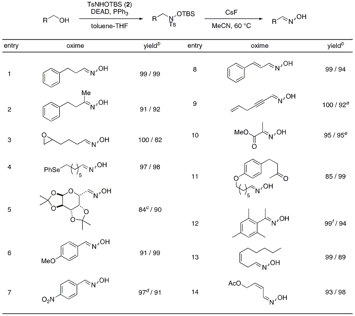 Table 1. Substrate Scope.