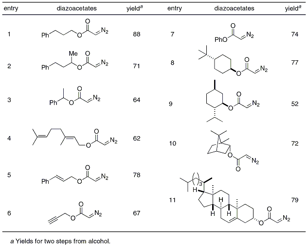 Table 1. Substrate Scope.