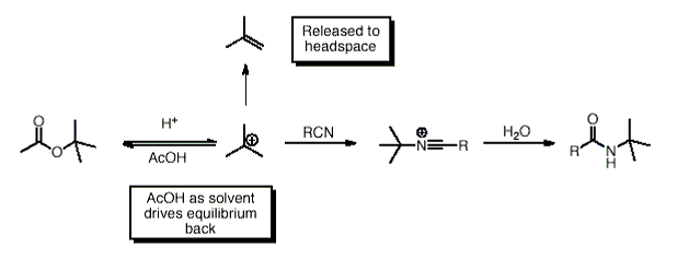 Figure 1. The Ritter Reaction Employing tert-Butyl Acetate