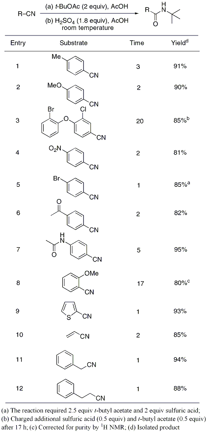 Table 1. Substrate Scope