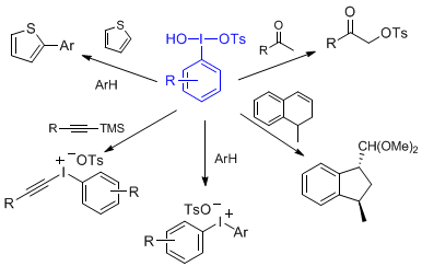 Scheme 1. Application areas of HTIBs.