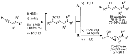 Figure 7. Asymmetric dienylation and diastereoselective cyclopropanation.
