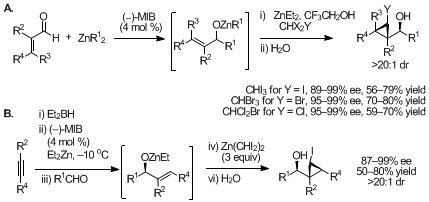 Figure 8. Tandem asymmetric (A) alkyl addition to enals followed by diastereoselective halocyclopropanations and (B) vinyl addition to aldehydes followed by diastereoselective iodocyclopropanation.