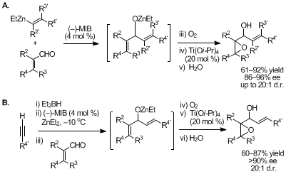 Figure 4. Synthesis of allylic epoxy alcohols using (A) purified vinylzinc reagents, or (B) in situ generated vinylzinc reagents.
