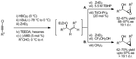 Figure 5. Tandem syntheses of (A) epoxy and allylic epoxy alcohols and (B) syn-cis-disubstituted cyclopropyl alcohols.