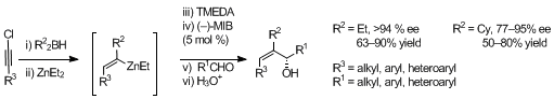Scheme 2. Catalytic asymmetric synthesis of α-ethyl and α-cyclohexyl (Z)-trisubstituted allylic alcohols.